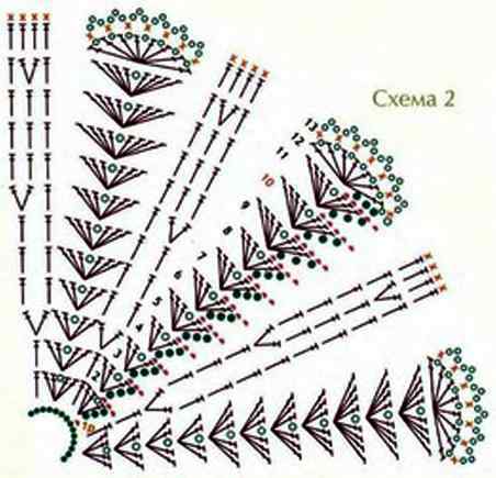 Crochet Meshka para el bebé: esquema