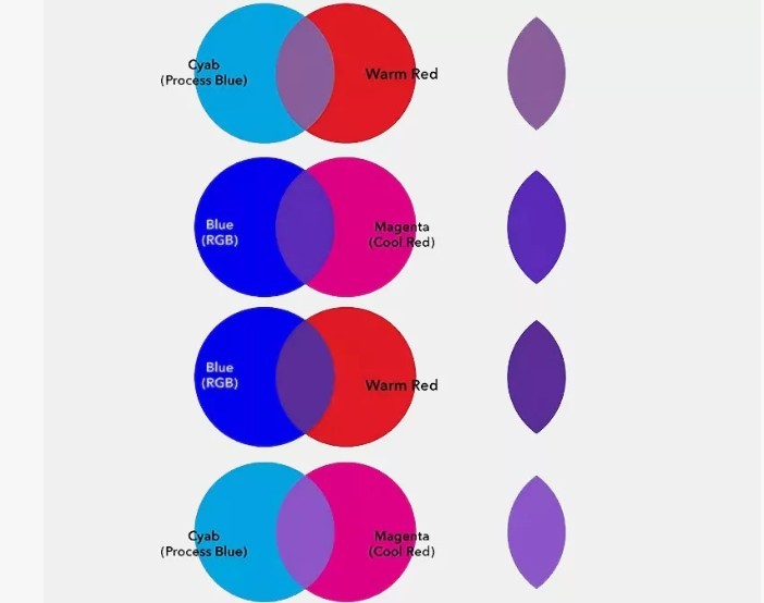 Mezclar colores azul y rosa basados \u200b\u200ben acrílico