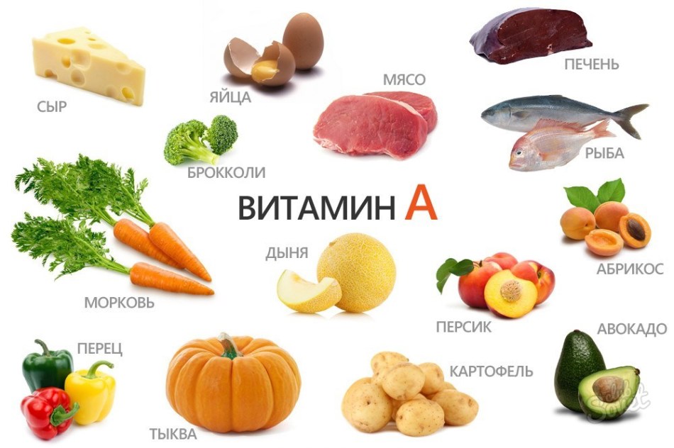 Продукты, содержащие витамин а
