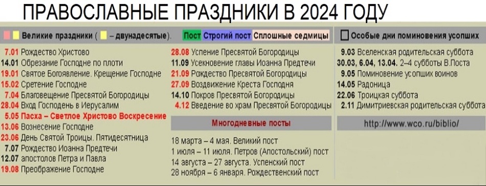 Православные праздники в 2024 году