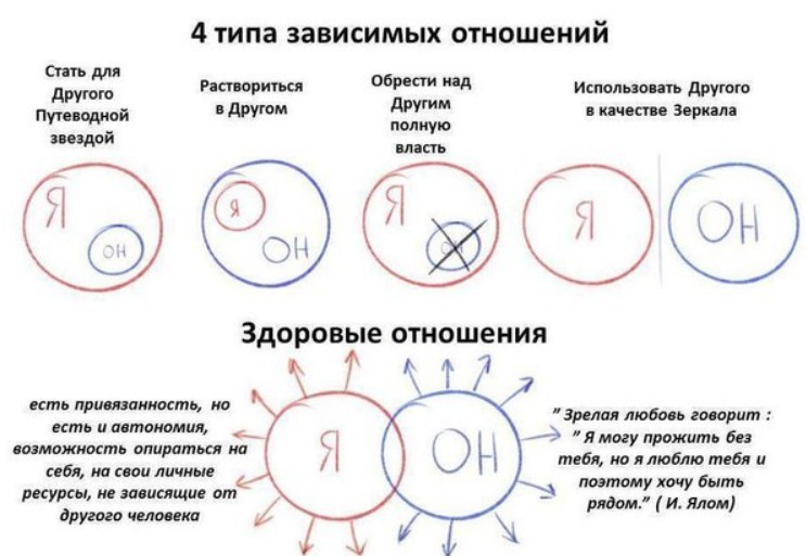 ความแตกต่าง