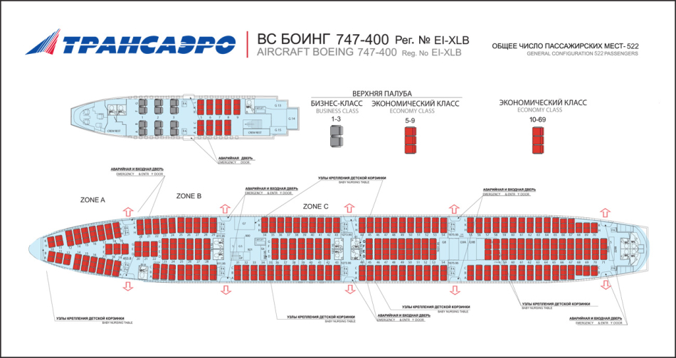 Πώς να επιλέξετε το καλύτερο, ασφαλές, άνετο μέρος στο αεροσκάφος Boeing 747: Σχέδιο τοποθεσίας, αρίθμηση, συμβουλές