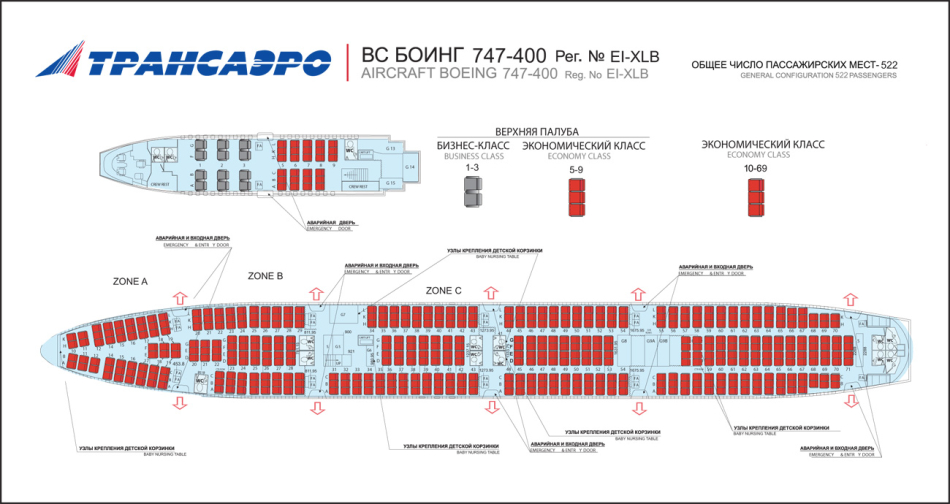 Hur man väljer den bästa, säkra, bekväma platsen på Boeing 747 -flygplan: Platsschema, numrering, tips