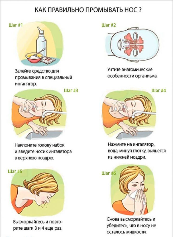 Как правильно промывать нос