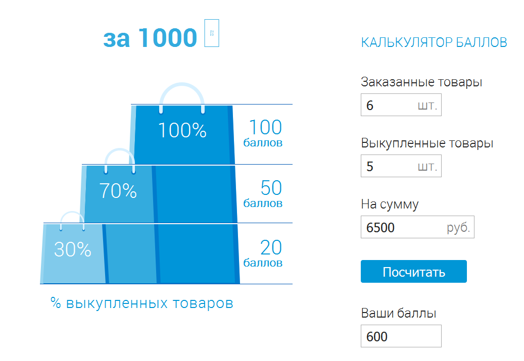 Lamoda Points Calculator