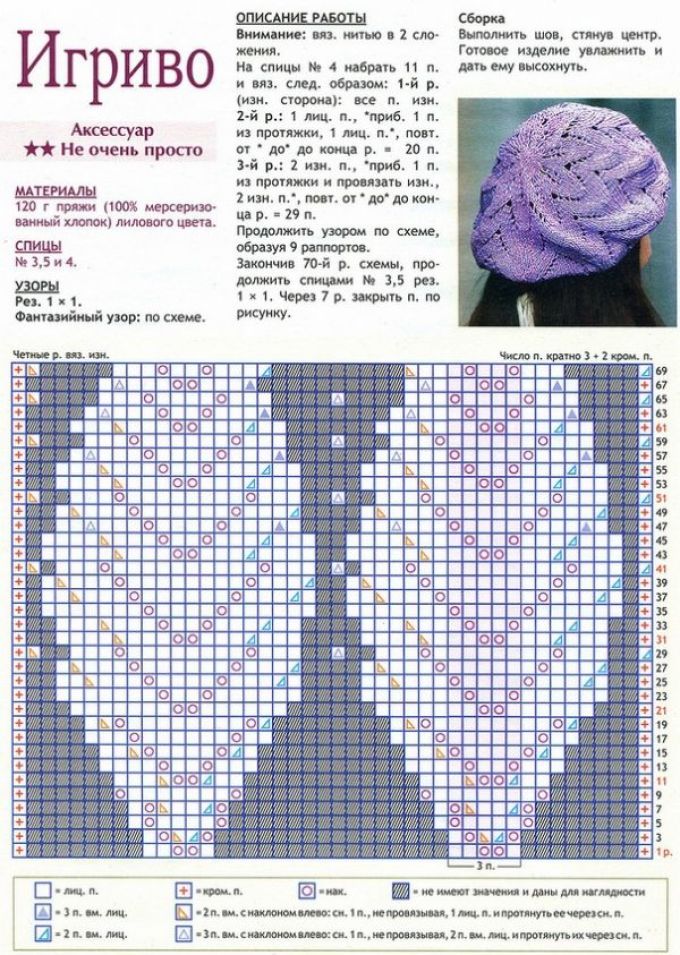 Drawing scheme and description of work for knitting a summer women's beret