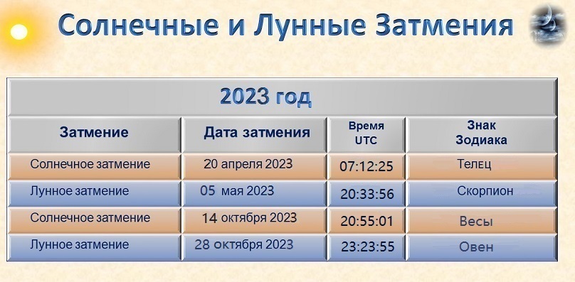 Eclipse schedule in 2023