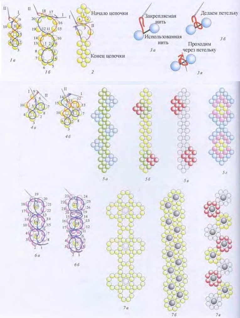 Schemes of weaving brackets from beads