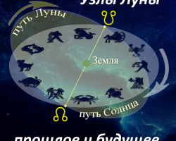 Secretele nodurilor lunare karmice: sens și influență, poziție în diferite semne ale zodiacului