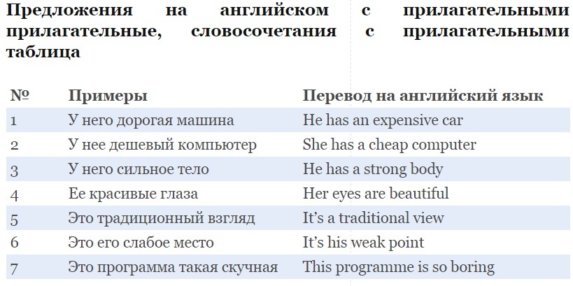 Adjectifs dans les phrases et les phrases