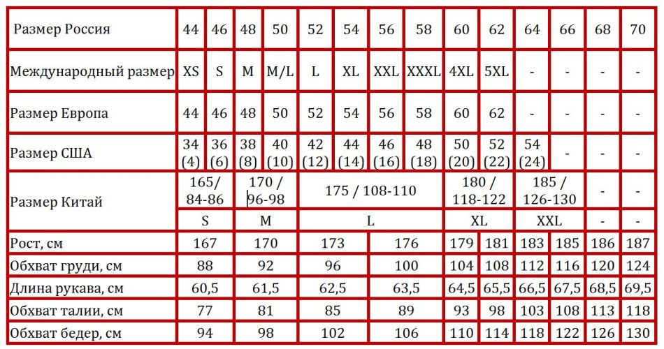 Una tabella di conformità delle dimensioni di magliette maschili, maglioni, maglioni, felpe, magliette di americane, russa, europea, cinese e internazionale per Aliexpress