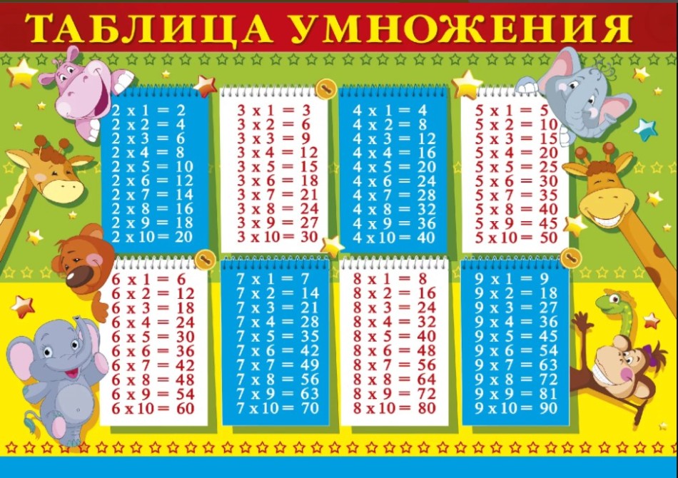 Souvenirs mathématiques dans les vers pour les écoliers - un tableau de multiplication
