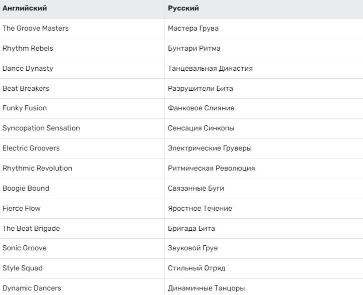 Названия танцевальных команд на английском языке