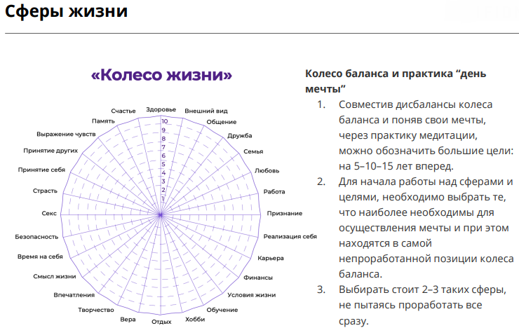 Wheel of life