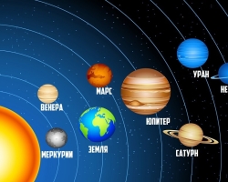 A Naprendszer bolygói: Magyarázat a gyermekek számára, rövid leírás, előfordulás története, érdekes tények a térről. Hogyan lehet könnyű megjegyezni a bolygók nevét a gyermekek számára?
