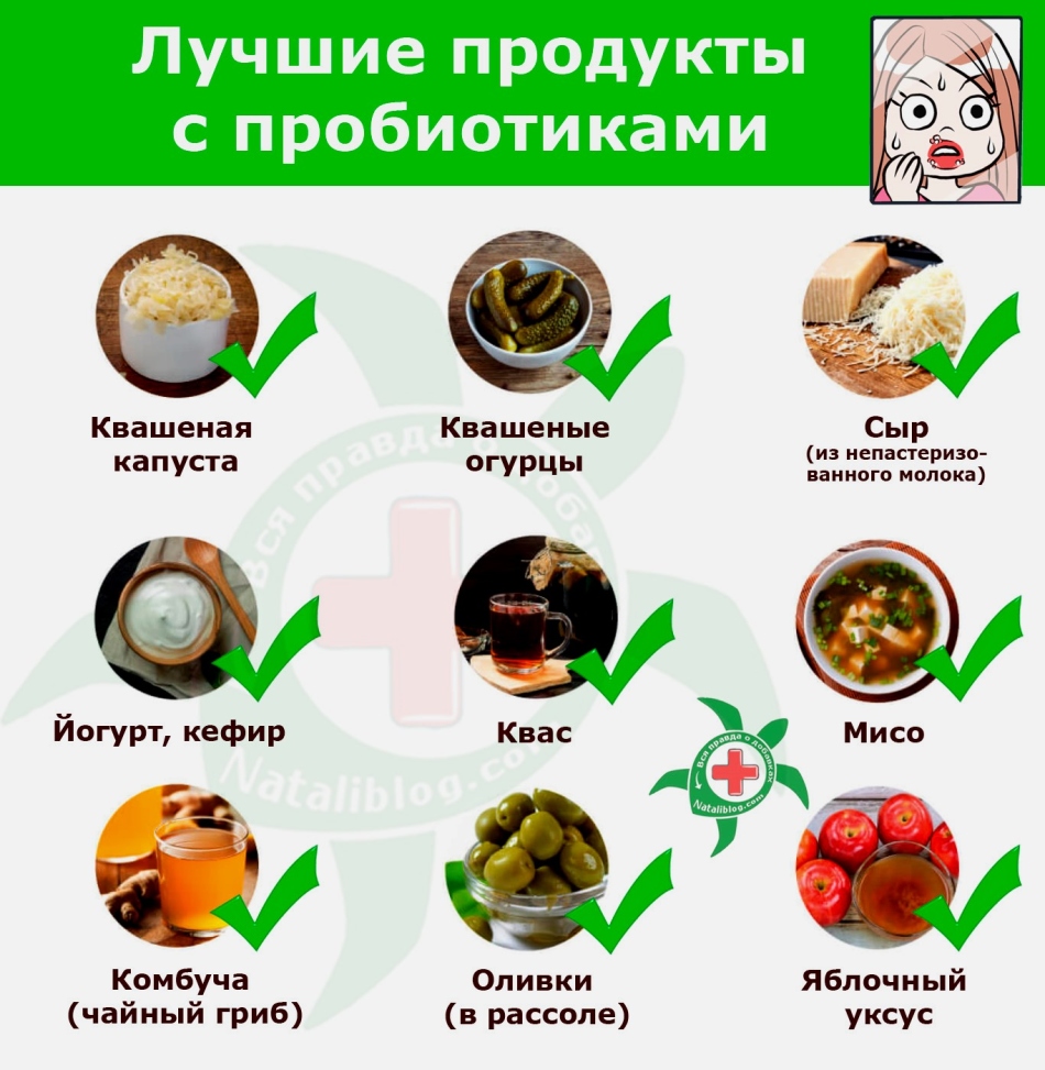 Продукты пробиотики для кишечника