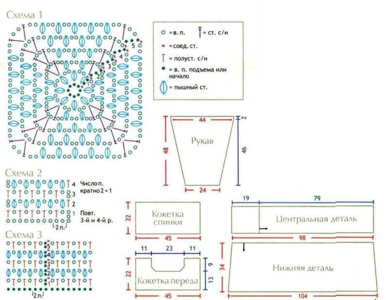 schema