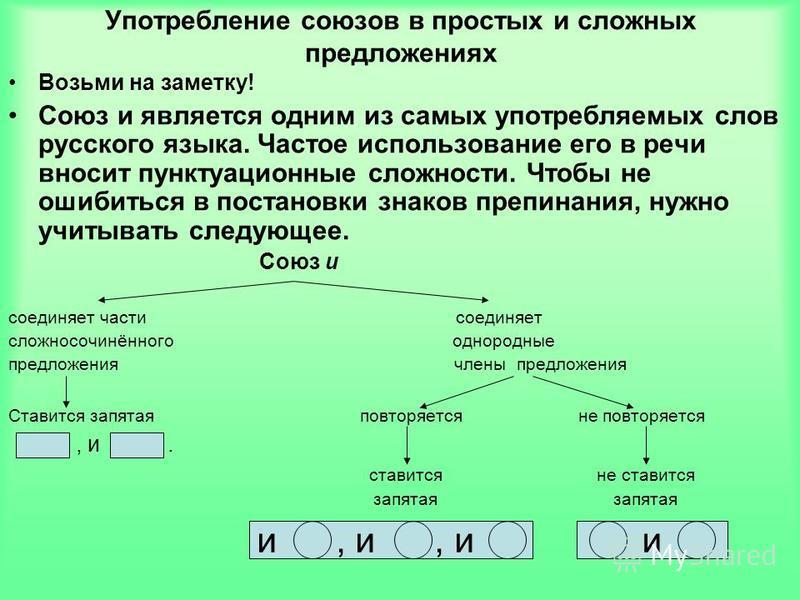 Как употреблять союзы в предложениях