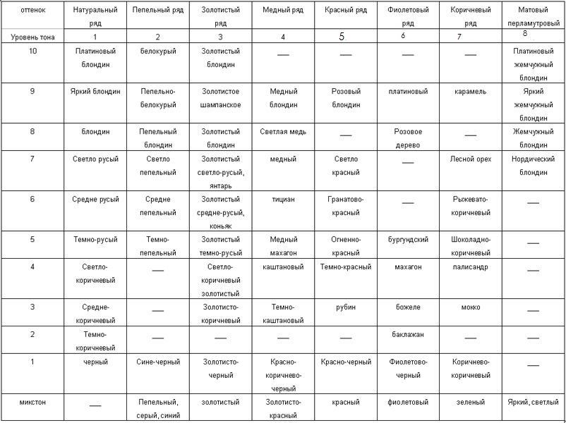 Mélange de teintes capillaires table