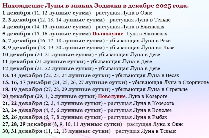 Лунные сутки и знаки зодиака при движении луны в декабре 2025