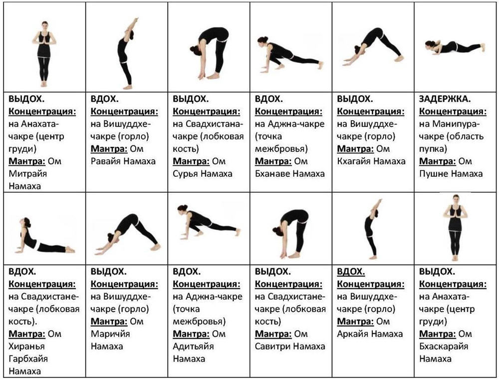 Lélegzetet Surya namascar -ban