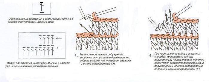 Alcrochet snud per la primavera, autunno: schema