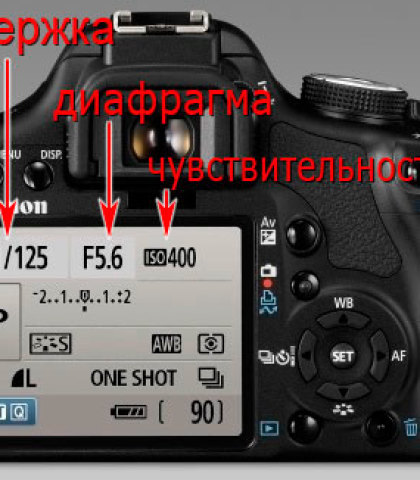 Come impostare una fotocamera? Impostazioni della fotocamera: come configurare le modalità manuali, come impostare un focus?