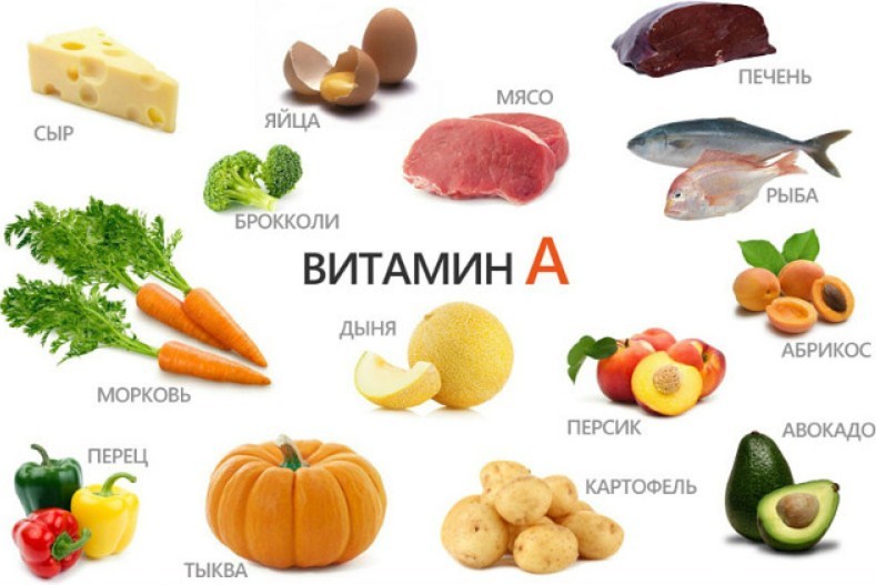 Potrebujemo vitamin A