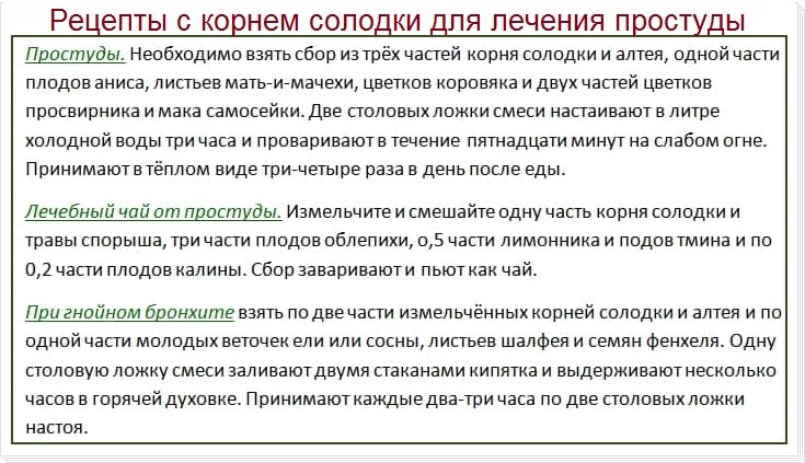 Рецепты с корнем солодки для лечения простуды