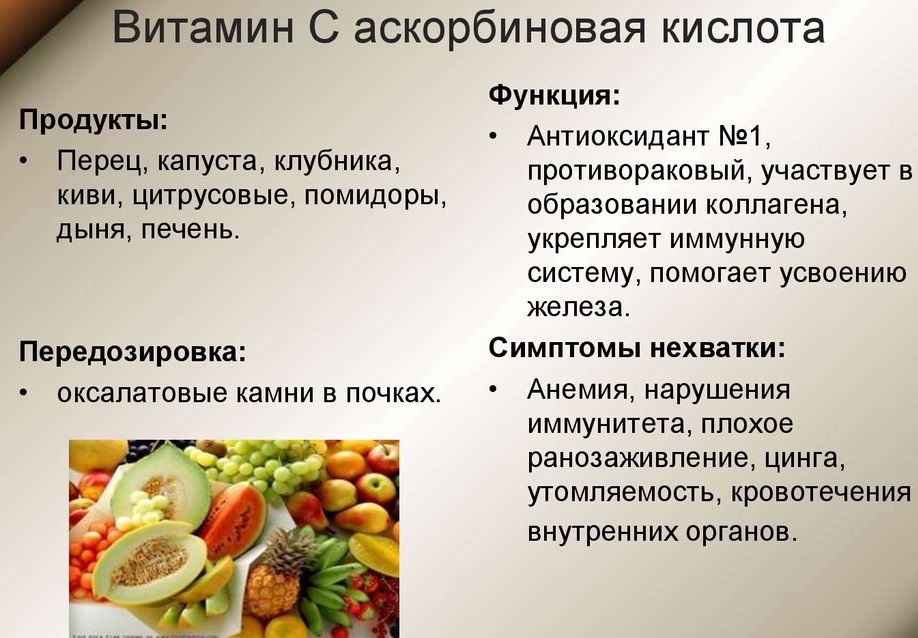 Врач Шугаева рассказала, что будет, если съесть много аскорбинок за один раз