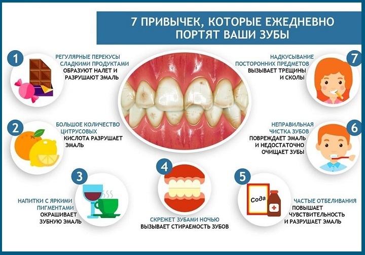 Enemies of white and healthy teeth