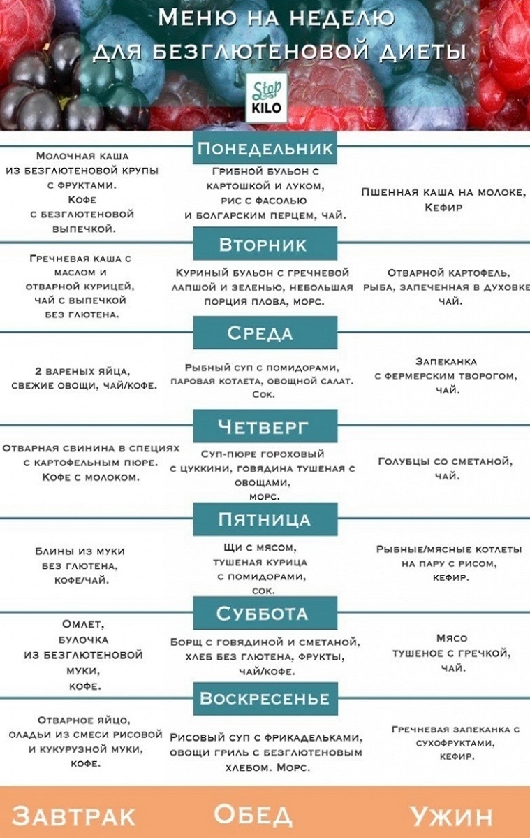 Безглютеновая диета