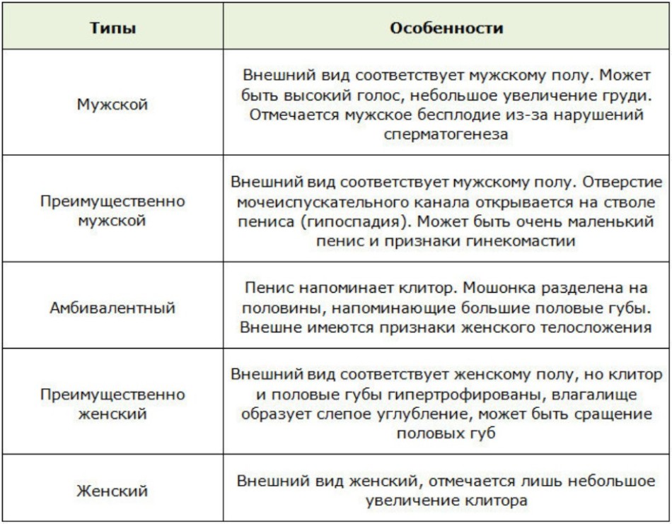 Вид половый. Внешний вид половых губ. Разновидности форм половых губ. Виды женских половых губ. Типы половых губ у женщин.