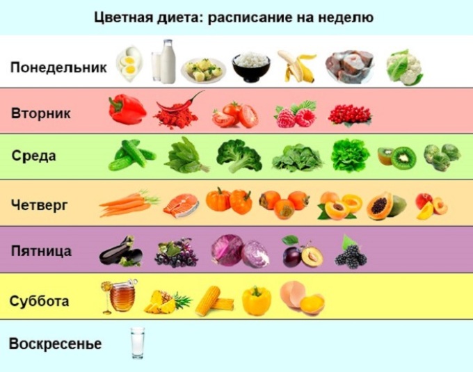 Megfelelni a napoknak