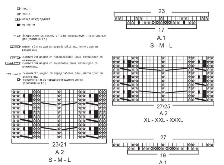 Jumper knitting scheme