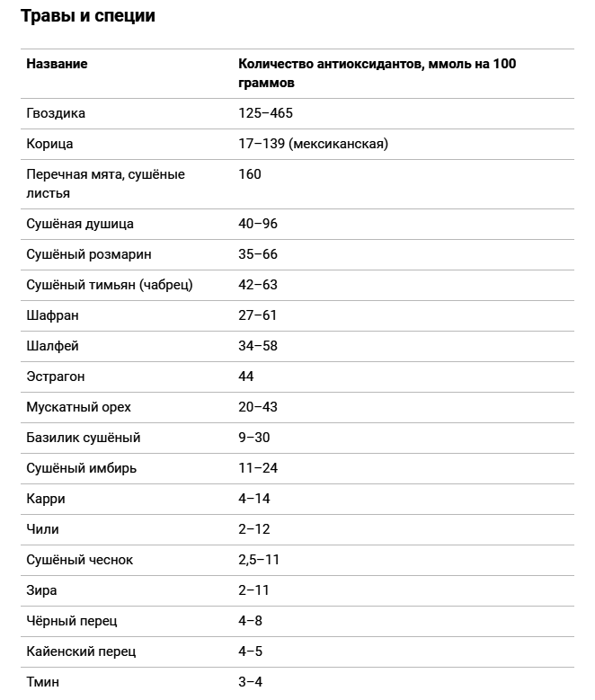 Травы и специи