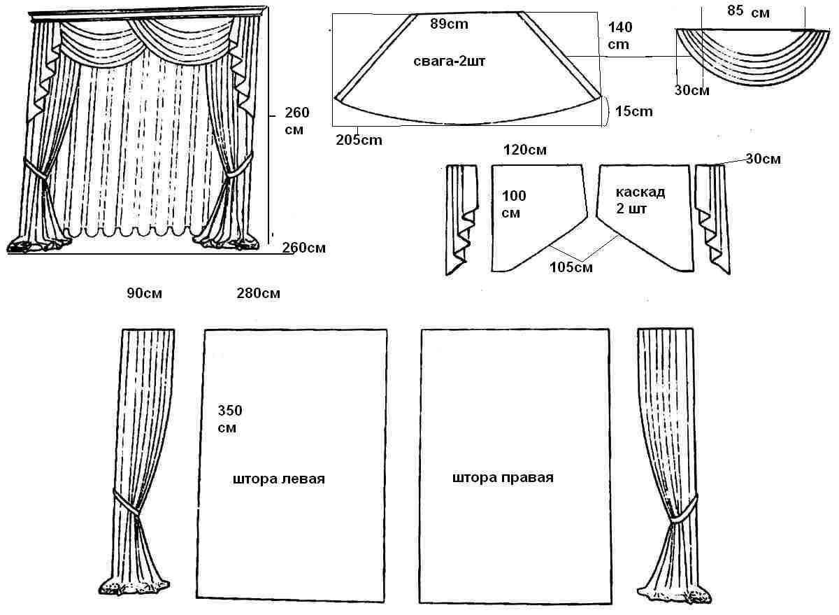 Obyčajný lambrequin - diagram