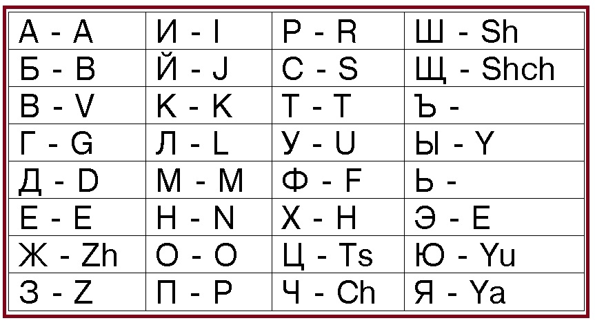 Поменять буквы на английские. Как писать английскими буквами по русски. Как русские буквы пишутся по-английски. Как писать русские буквы на английском. Как писать английскими буквами на ру.