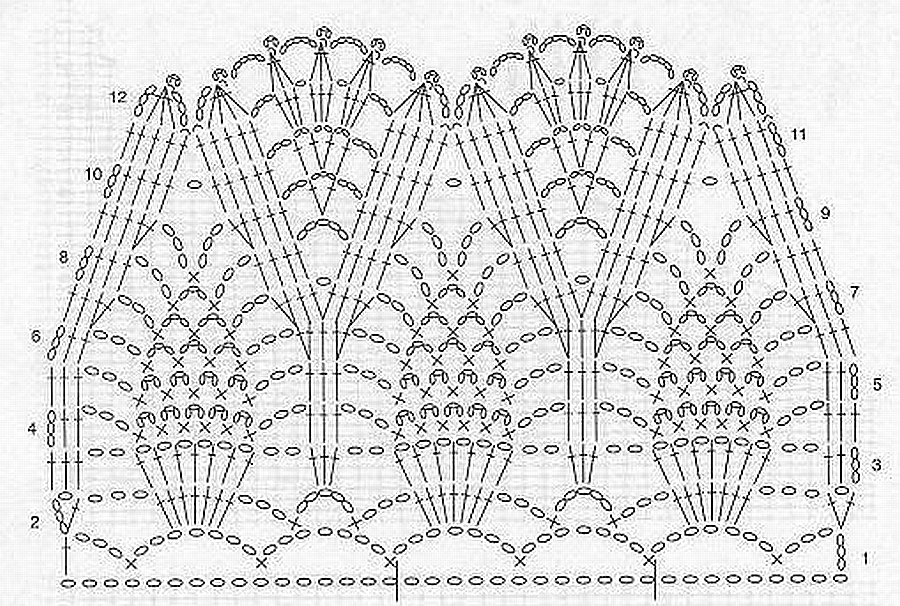 Schöne Kinder -Snood -Häkeln für Mädchen für den Herbst: Schema