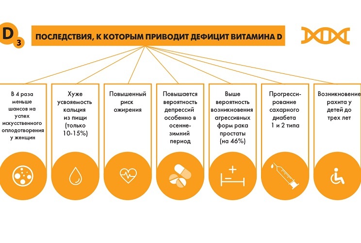 The consequences of the deficiency