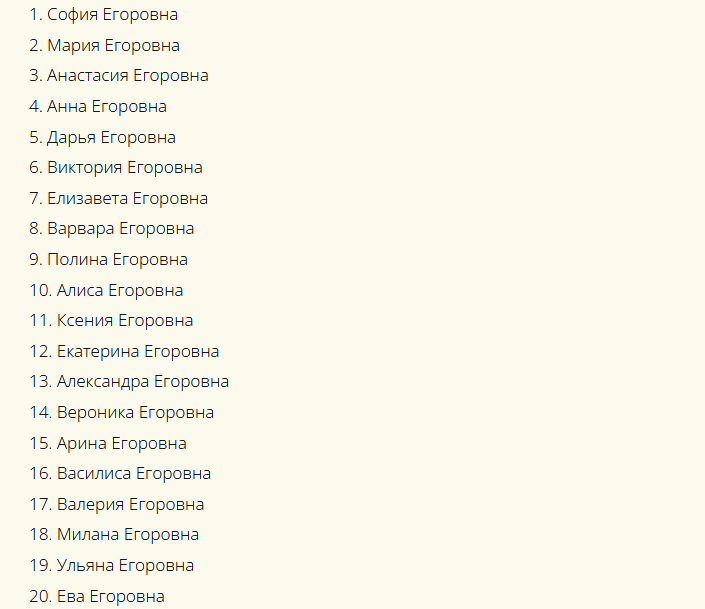 The names of girls to patronymic Egorovna