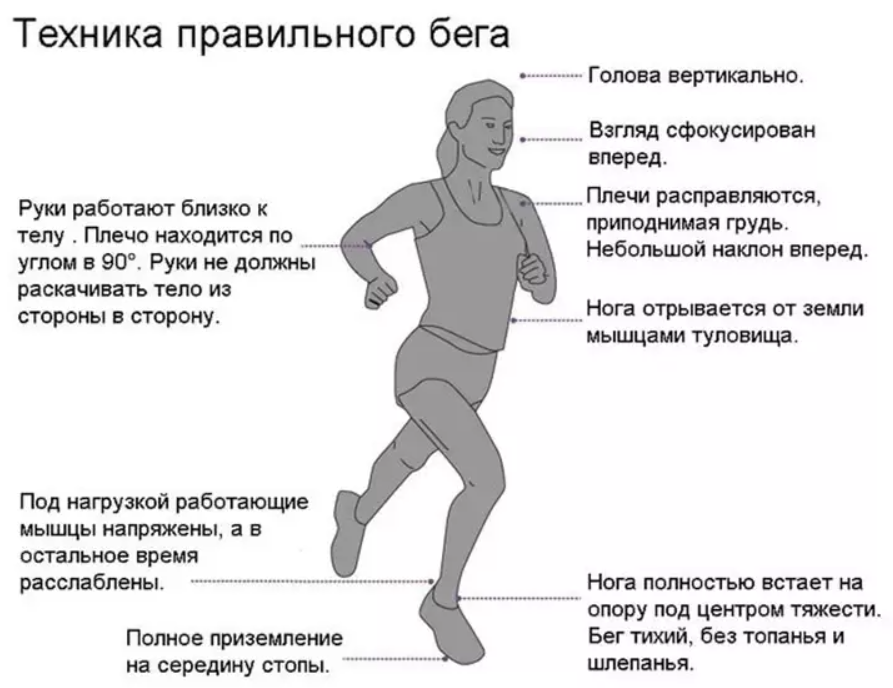 Техника за трчање