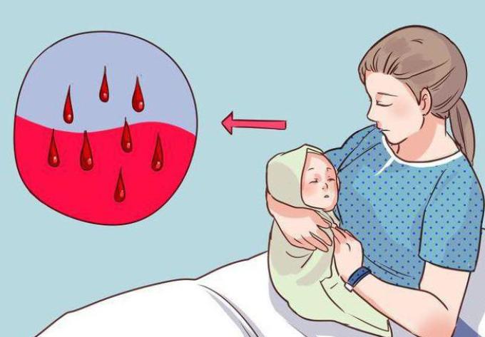Havonta és vérzés a szülés után