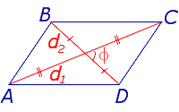 Območje paralelograma