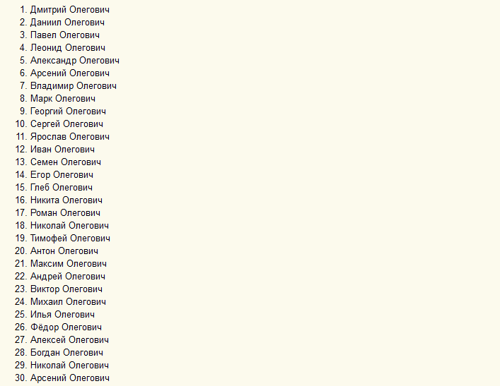 Daftar nama yang sesuai untuk Patronimik Olegovich