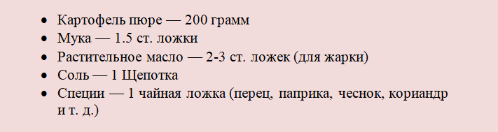 Необходими продукти за котлети