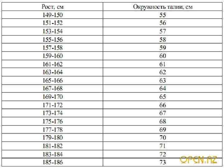 The parameters of the waist