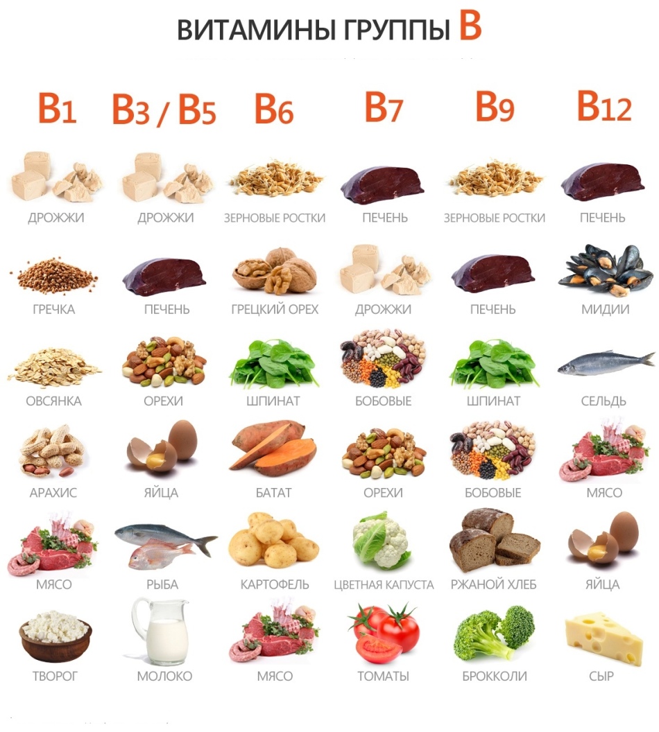 Витамин в12, в каких продуктах содержится: таблица