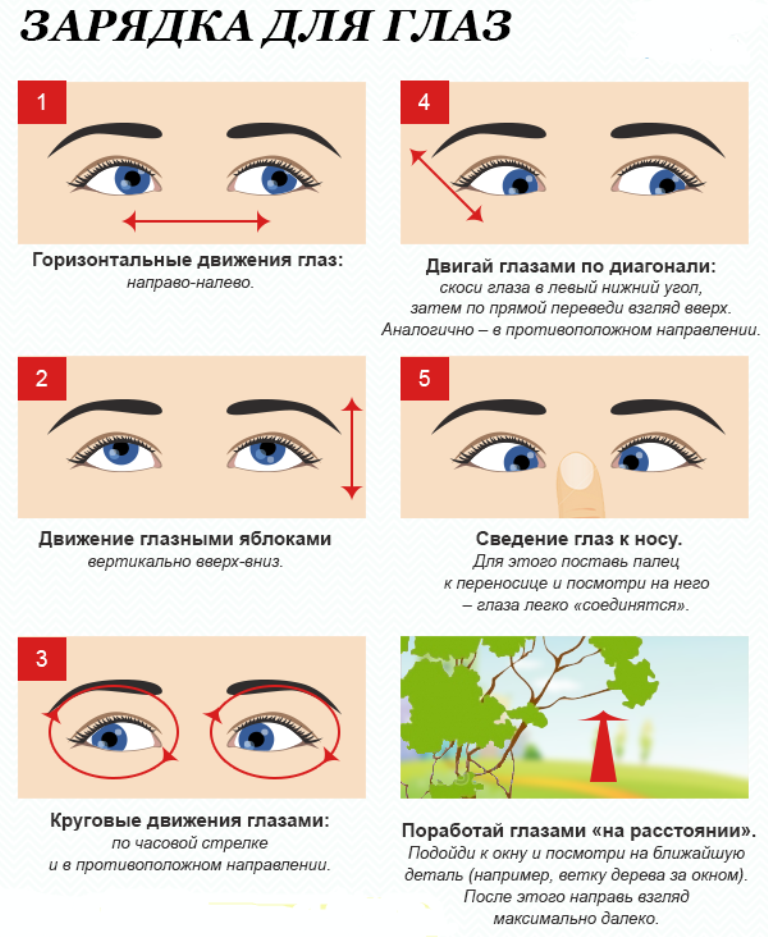 Зрение улучшилось почему. Зарядка для глаз для восстановления зрения. Гимнастика для глаз для улучшения зрения схемы. Комплекс упражнений для глаз 10 упражнений. Зарядка для глаз для детей школьного возраста при близорукости.