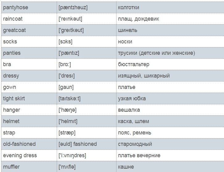 Лексика темы (список № 1)